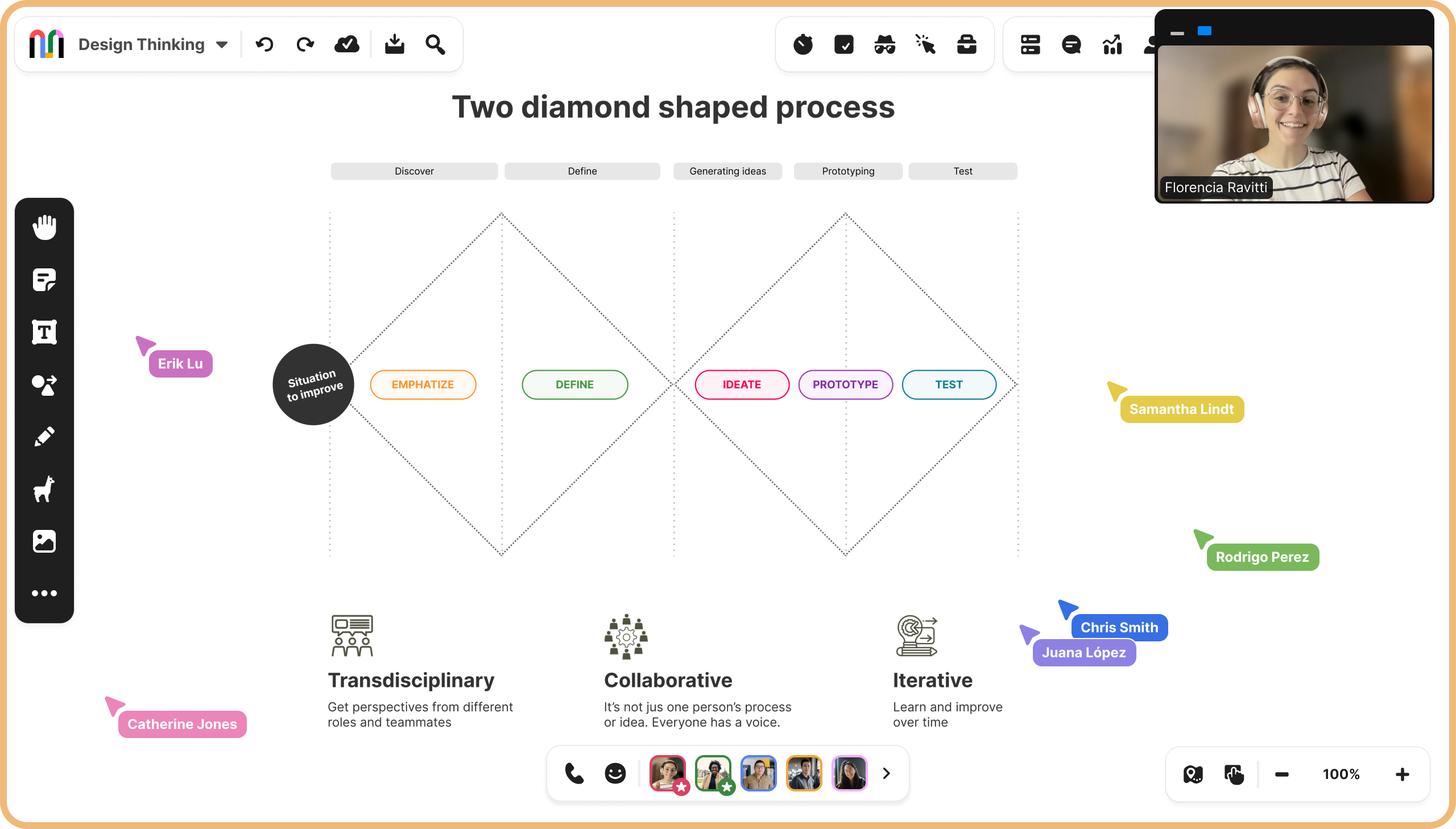 The Mural board for the workshop: a two-diamond design process
              template with the five stages labelled Empathize, Define, Ideate,
              Prototype and Test, participant cursors scattered across the
              canvas, and the facilitator on video in the corner.