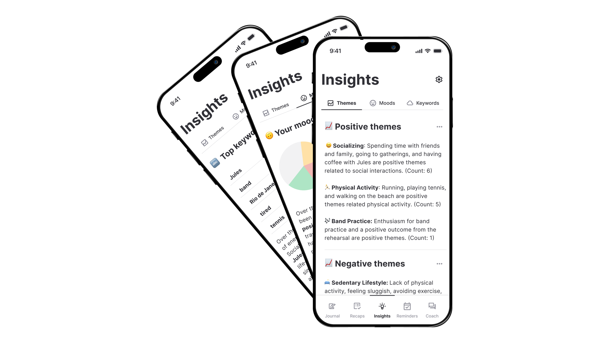 Three phones fanned out, all showing the Insights tab: themes, moods
              and keywords read out of a person&rsquo;s own entries, with the
              front phone listing positive themes such as socializing and
              physical activity, each with a count.